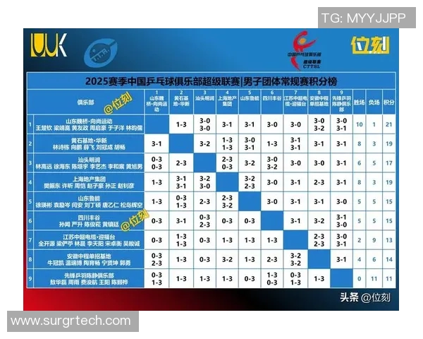 武汉乒乓球队在锦标赛积分榜上以55分稳居第一名展现强大实力